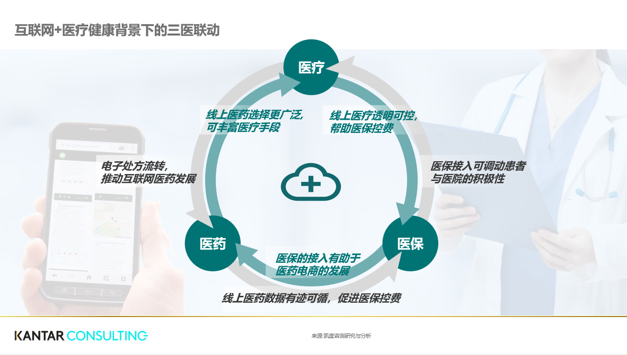 互聯(lián)網(wǎng)購藥最新消息(互聯(lián)網(wǎng)藥店是買的真的藥嗎)