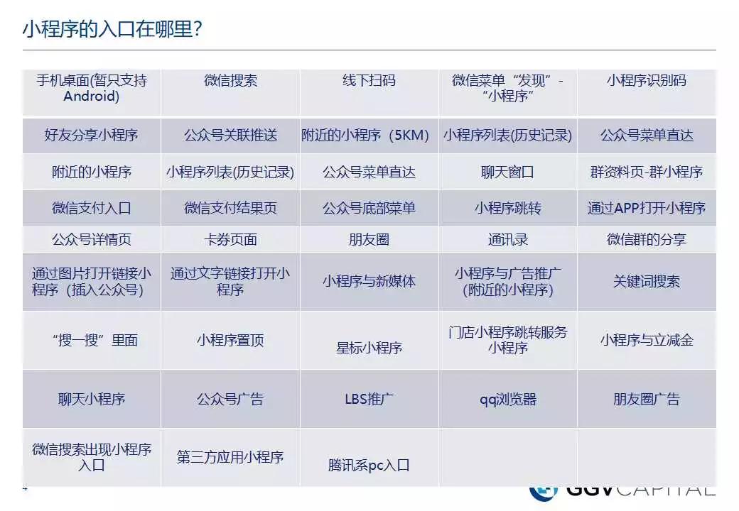 小程序開(kāi)發(fā)技術(shù)概述總結(jié)(小程序開(kāi)發(fā)技術(shù)概述總結(jié)范文)