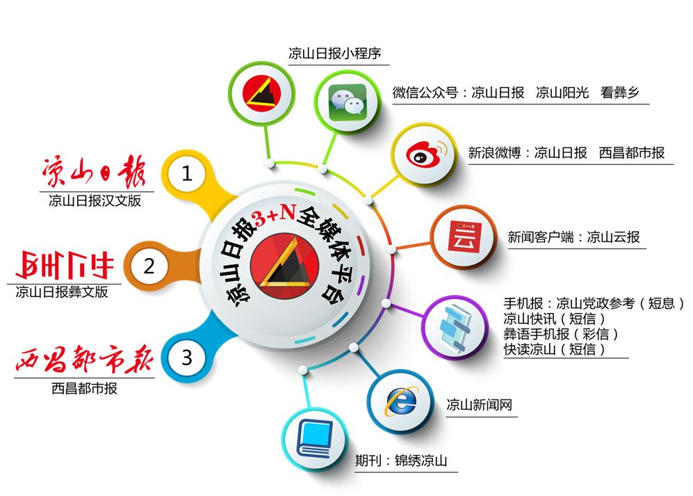 國(guó)內(nèi)互聯(lián)網(wǎng)新玩法新聞媒體(國(guó)內(nèi)互聯(lián)網(wǎng)新玩法新聞媒體是什么)