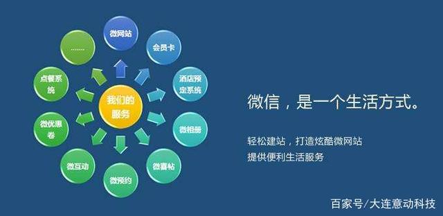 大連小程序開發(fā)搭建(大連地區(qū)小程序招聘銷售人員)
