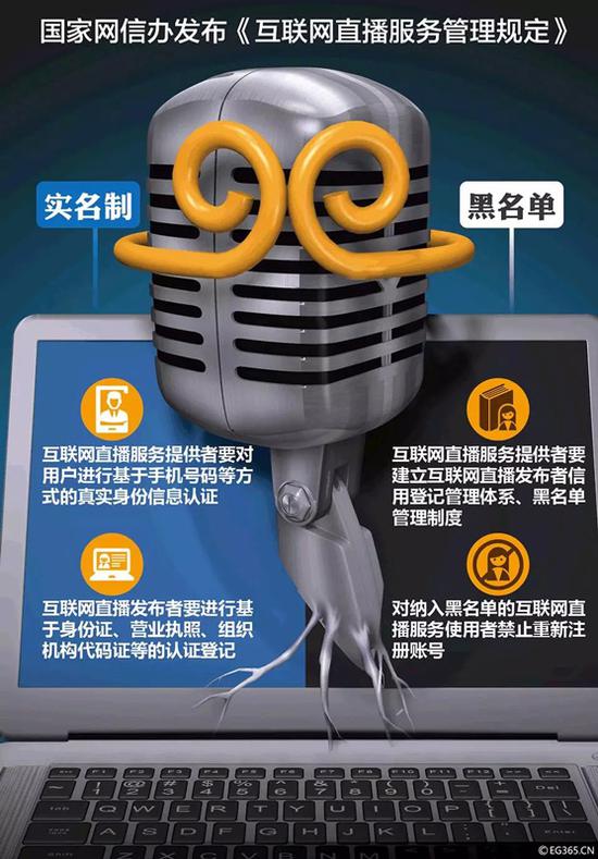 互聯(lián)網(wǎng)新聞資質(zhì)實名制(互聯(lián)網(wǎng)新聞信息服務(wù)資質(zhì)查詢)