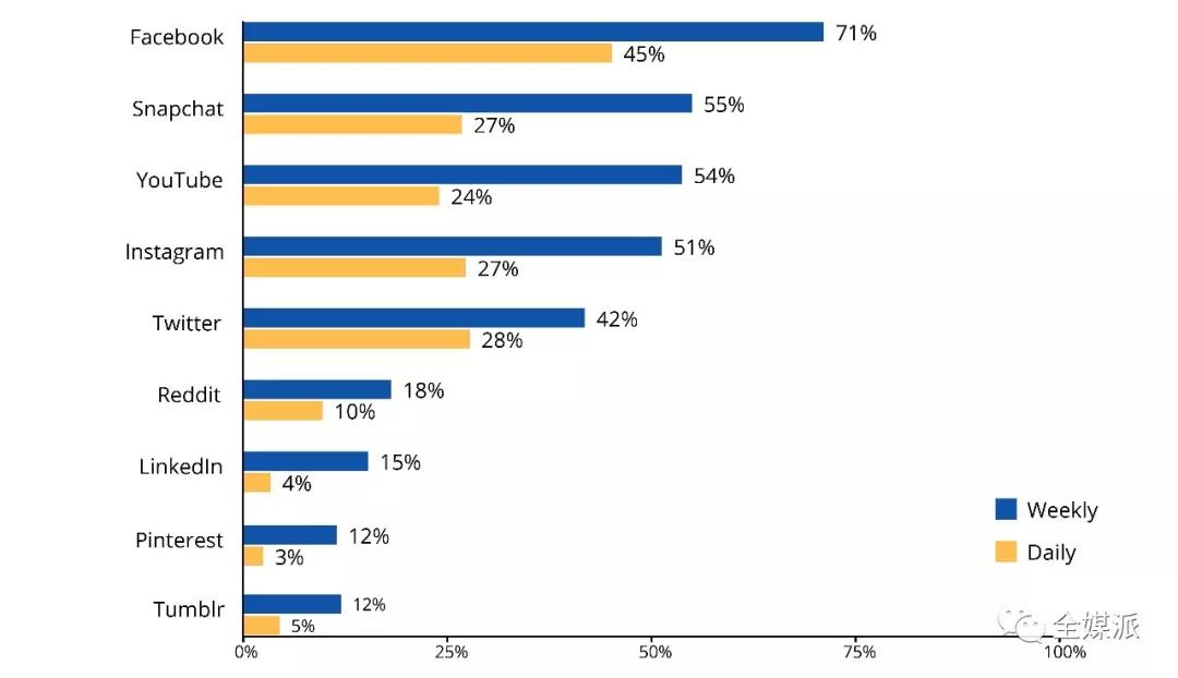 縱觀互聯網新聞業(yè)的發(fā)展(互聯網對新聞業(yè)產生了怎樣的變革)