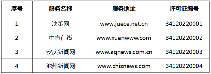 互聯(lián)網(wǎng)公眾號(hào)新聞投稿平臺(tái)(互聯(lián)網(wǎng)新聞信息傳播平臺(tái)服務(wù))