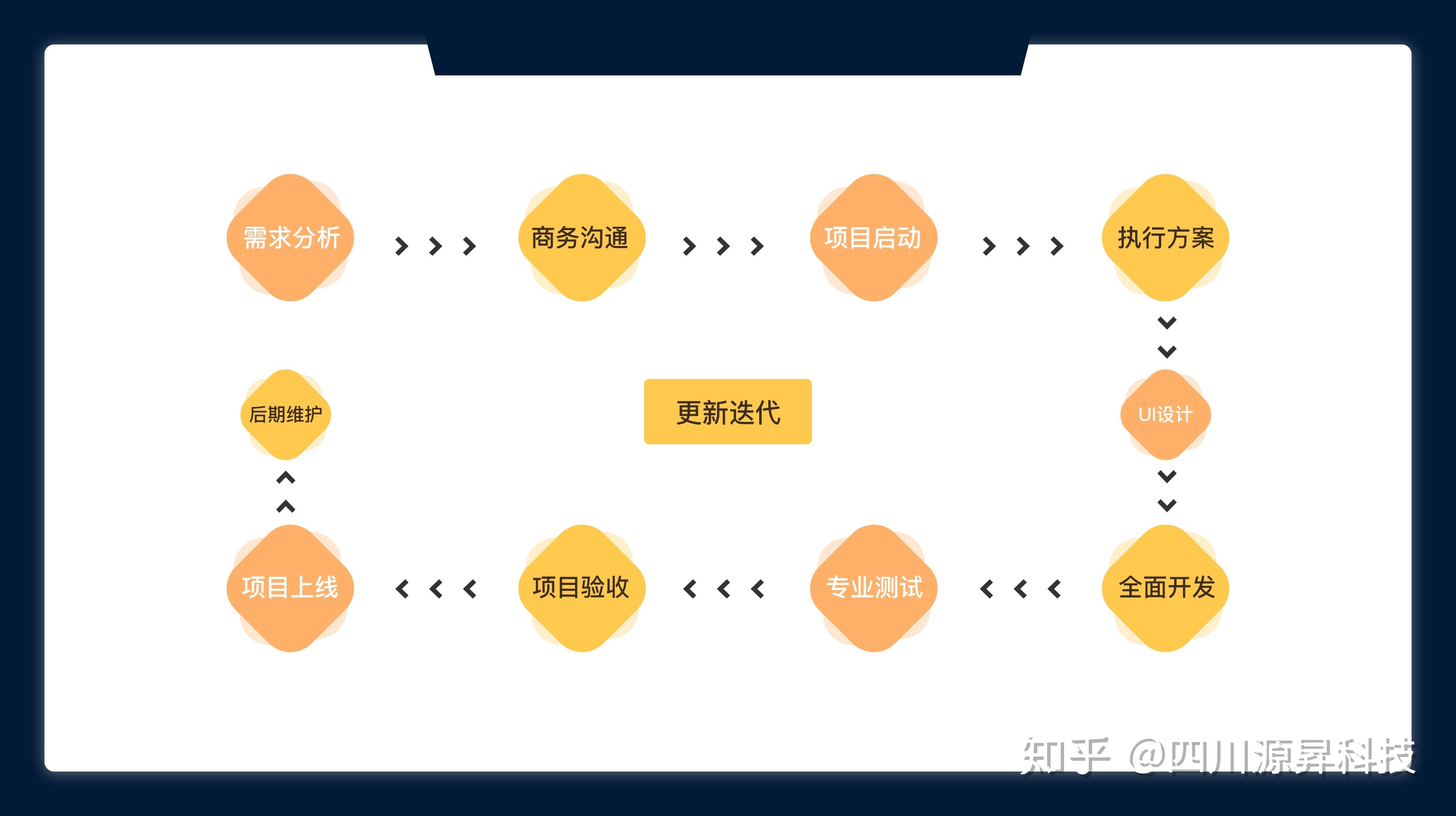 蘭州小程序怎么開發(fā)的(蘭州微信推廣平臺有哪些)