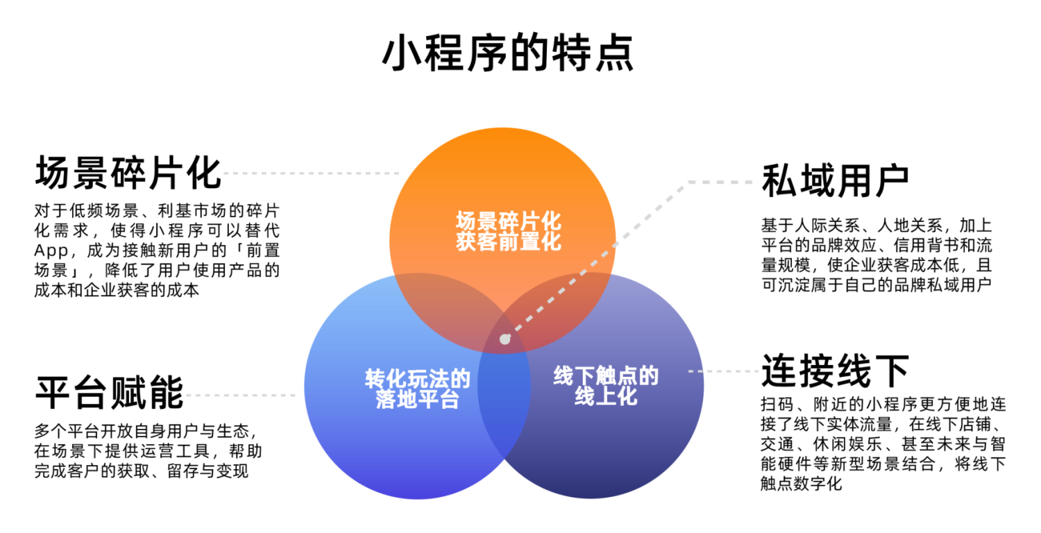 開發(fā)多個(gè)小程序(開發(fā)一個(gè)小程序需要幾個(gè)人)
