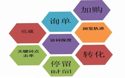 低價(jià)網(wǎng)站建設(shè)策略(低價(jià)網(wǎng)站建設(shè)策略分析)