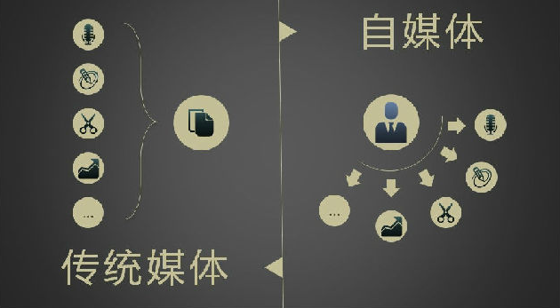 新聞媒介互聯(lián)網(wǎng)(新聞媒介互聯(lián)網(wǎng)的特點)