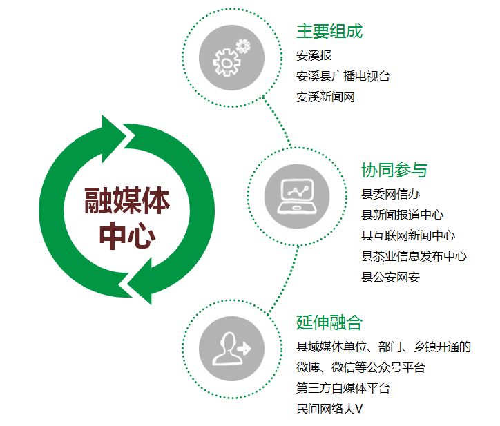 互聯(lián)網(wǎng)新聞媒體使用率(互聯(lián)網(wǎng)媒體對傳統(tǒng)新聞傳播帶來的挑戰(zhàn))