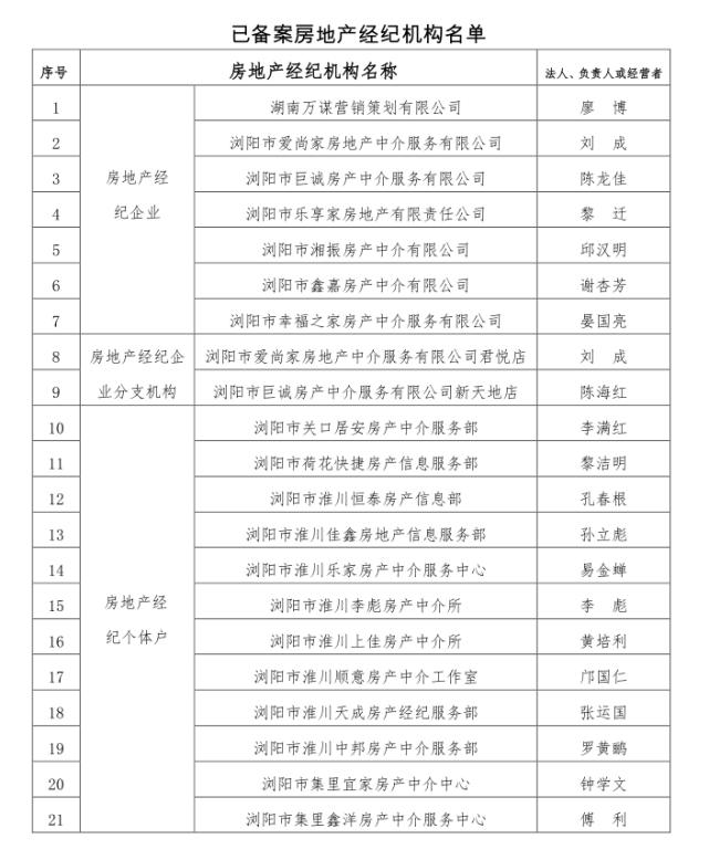 長(zhǎng)沙市建設(shè)局網(wǎng)站(長(zhǎng)沙市建設(shè)局電話號(hào)碼)