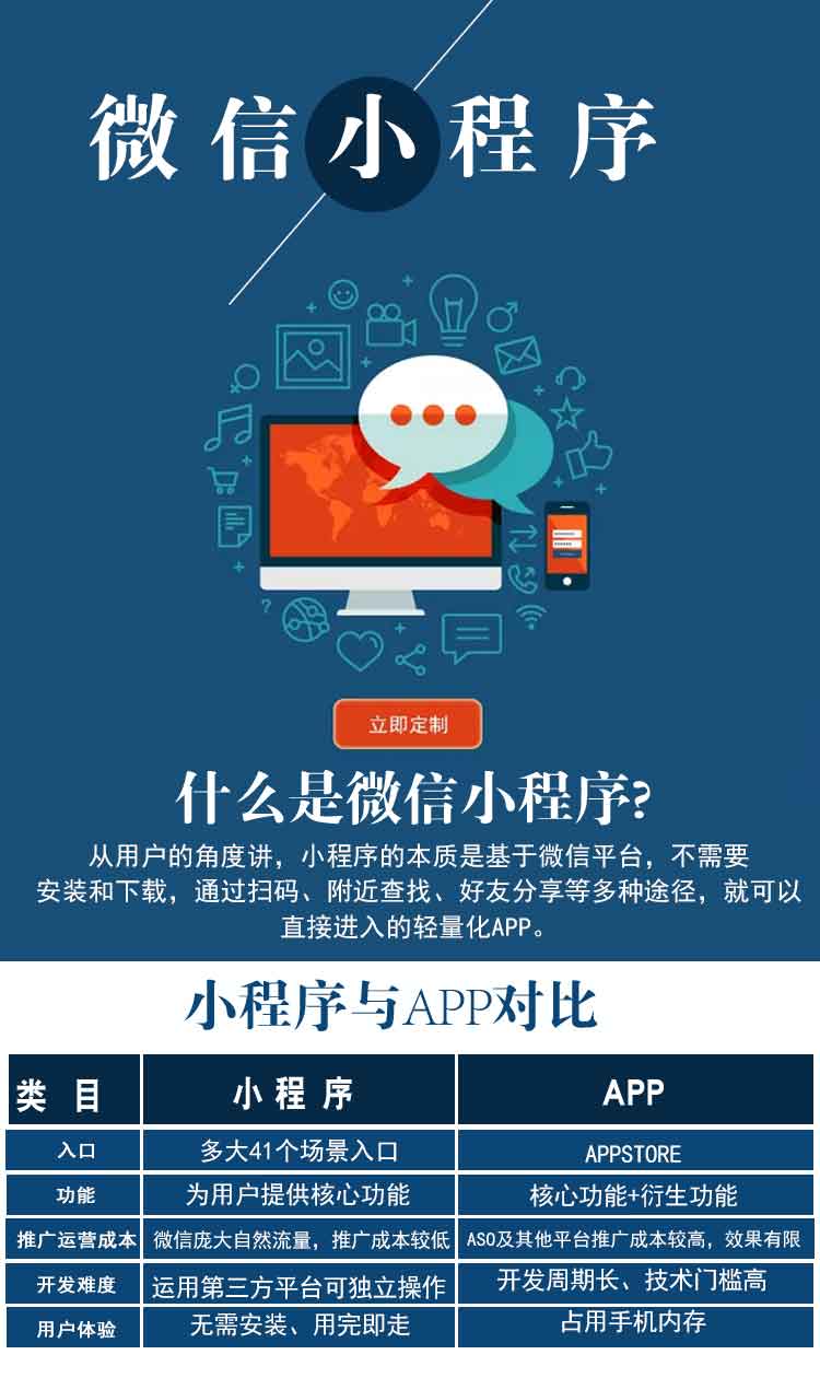 小程序開發(fā)需要些什么(小程序開發(fā)需要些什么東西)