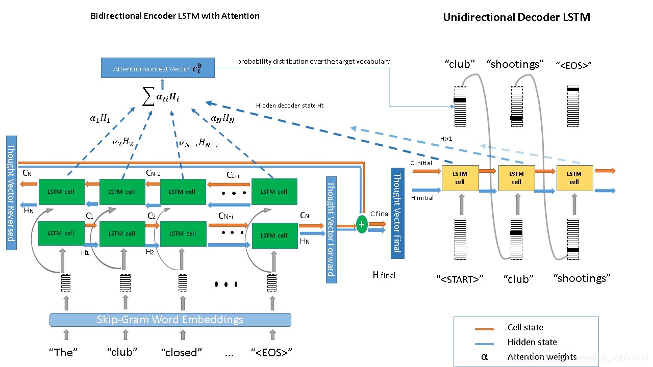 什么叫互聯(lián)網(wǎng)新聞算法系統(tǒng)(什么叫互聯(lián)網(wǎng)新聞算法系統(tǒng)的功能)