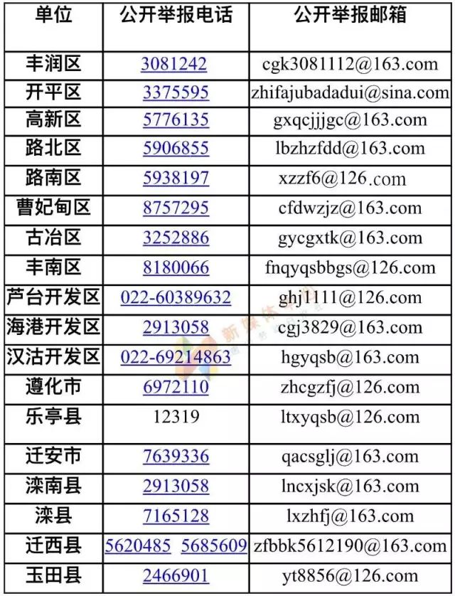 唐山建設(shè)新聞網(wǎng)站官網(wǎng)電話(唐山建設(shè)新聞網(wǎng)站官網(wǎng)電話是多少)