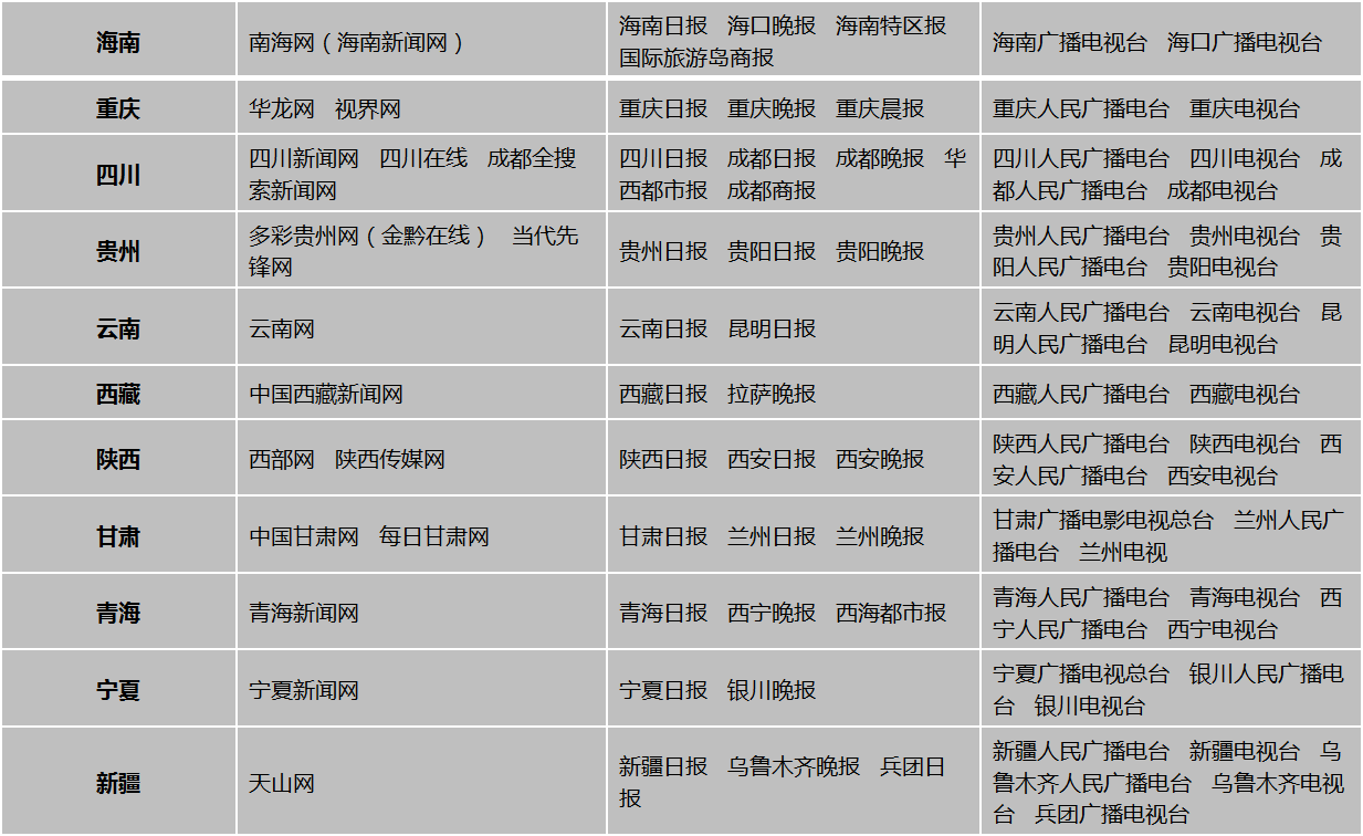 互聯(lián)網(wǎng)新聞稿源有哪些(互聯(lián)網(wǎng)新聞稿源有哪些類型)