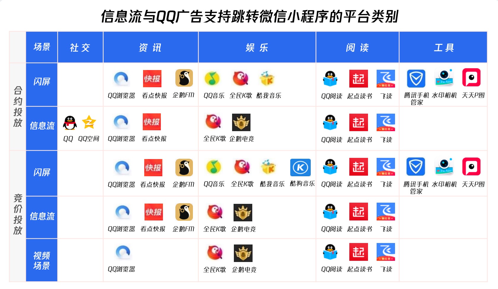 廣告?zhèn)髅叫〕绦蜷_發(fā)流程(廣告?zhèn)髅叫〕绦蜷_發(fā)流程及費用)