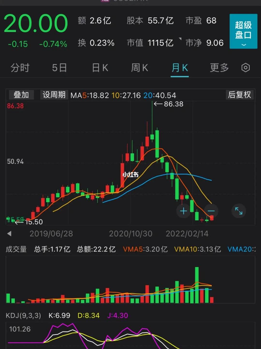 互聯(lián)網(wǎng)有股票嗎嗎最新消息(互聯(lián)網(wǎng)有股票嗎嗎最新消息新聞)