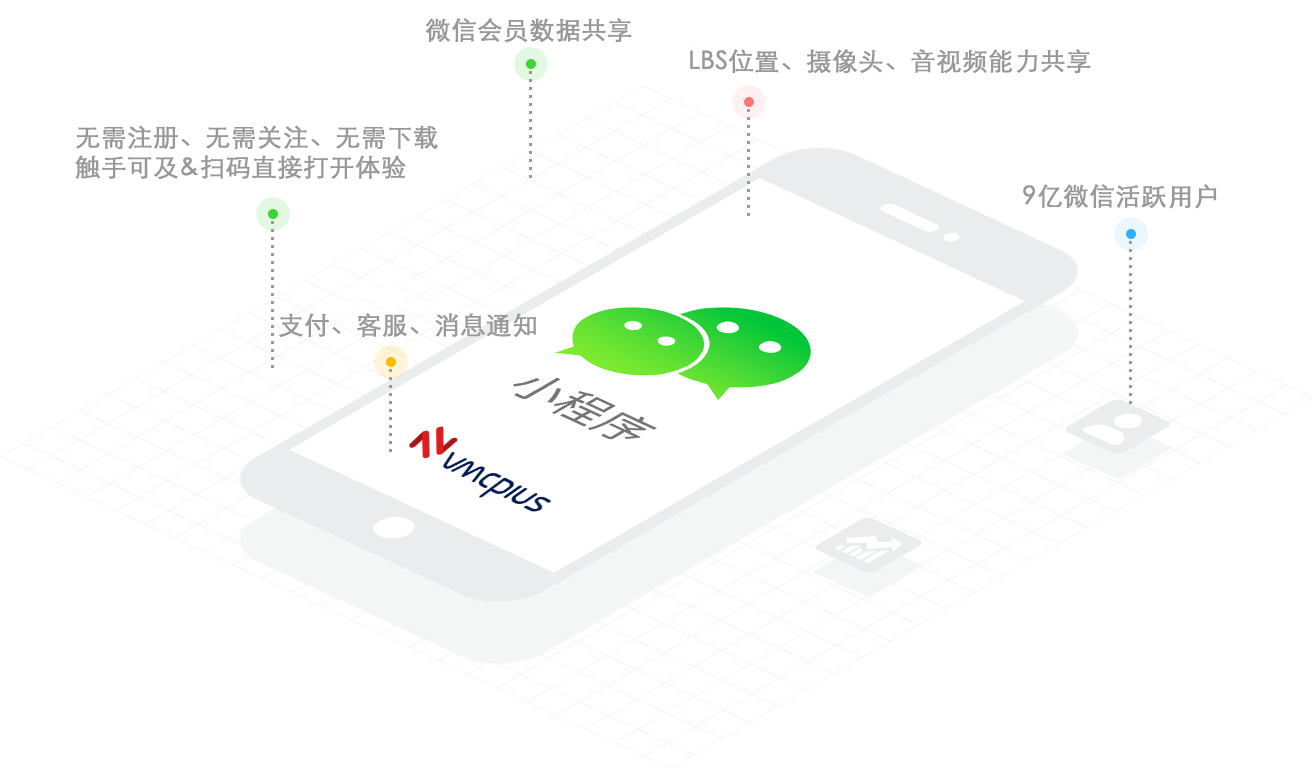 微信小程序開(kāi)發(fā)工具有哪些(微信小程序開(kāi)發(fā)者工具有哪些)