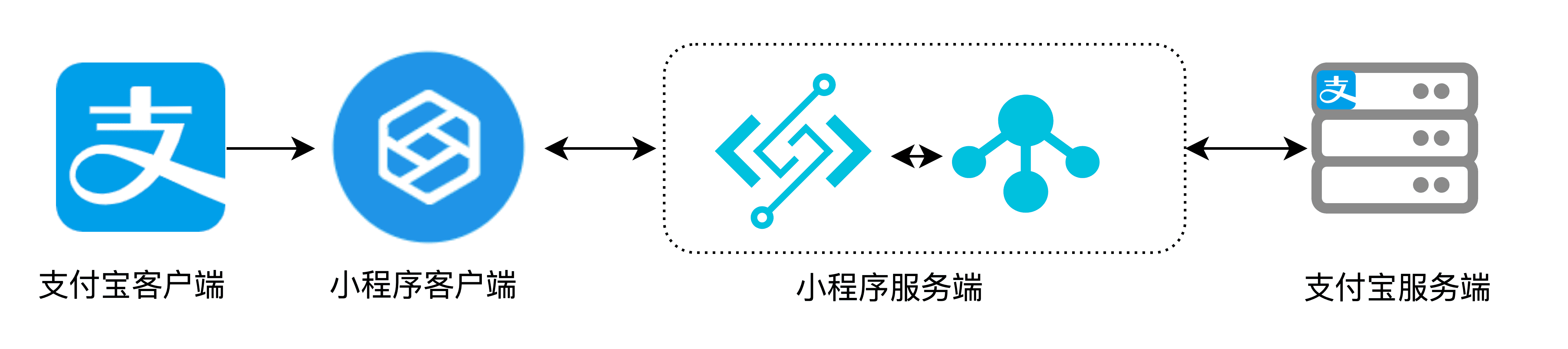 小程序開(kāi)發(fā)者制作(小程序開(kāi)發(fā)工具教程)