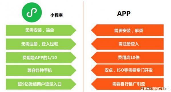 西安小程序開發(fā)(西安小程序開發(fā)公司哪家好)