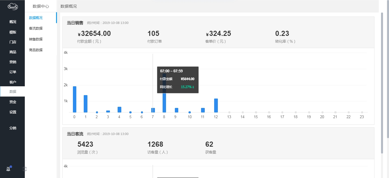 前端程序員開發(fā)小程序報價(前端程序員開發(fā)小程序報價怎么做)