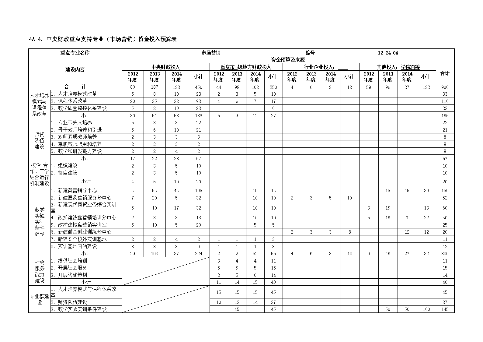 保定網(wǎng)站建設(shè)預(yù)算(保定網(wǎng)站制作方案定制)