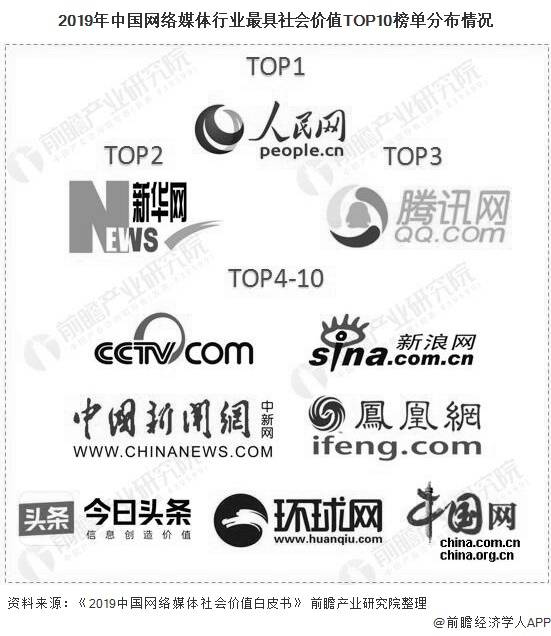 中國互聯(lián)網(wǎng)新聞狀況(中國互聯(lián)網(wǎng)新聞研究中心)