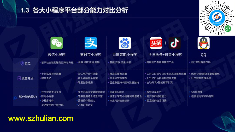 深圳怎么推廣小程序開發(fā)(深圳微信小程序推廣員招聘)
