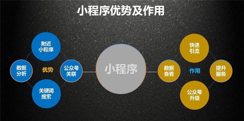 江蘇小程序開發(fā)流程(江蘇小程序開發(fā)流程圖)