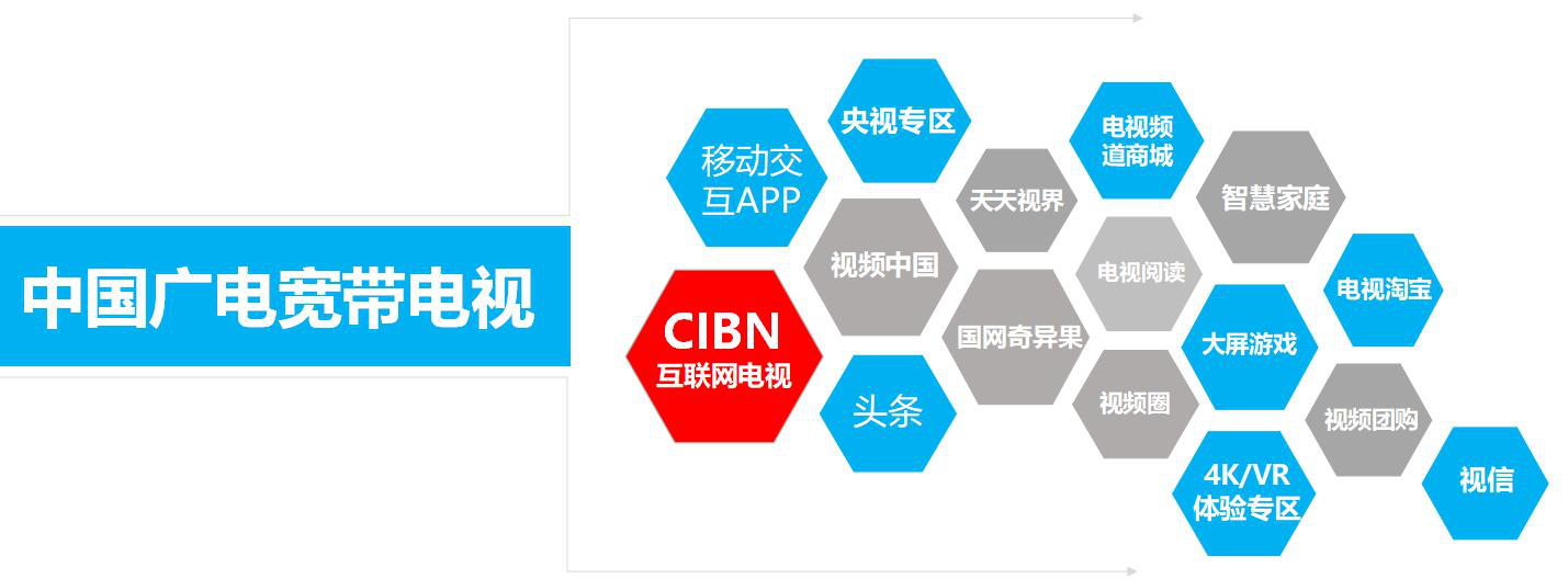 互聯(lián)網(wǎng)電視如何看新聞(聯(lián)網(wǎng)電視怎么看新聞直播)