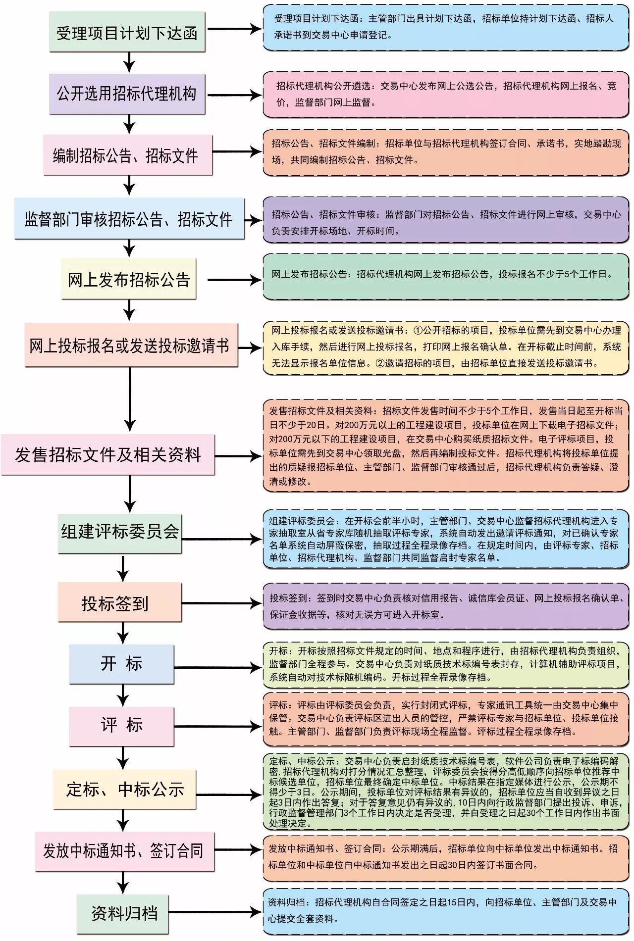 新聞廣角網(wǎng)站建設(shè)流程圖(新聞廣角網(wǎng)站建設(shè)流程圖片)